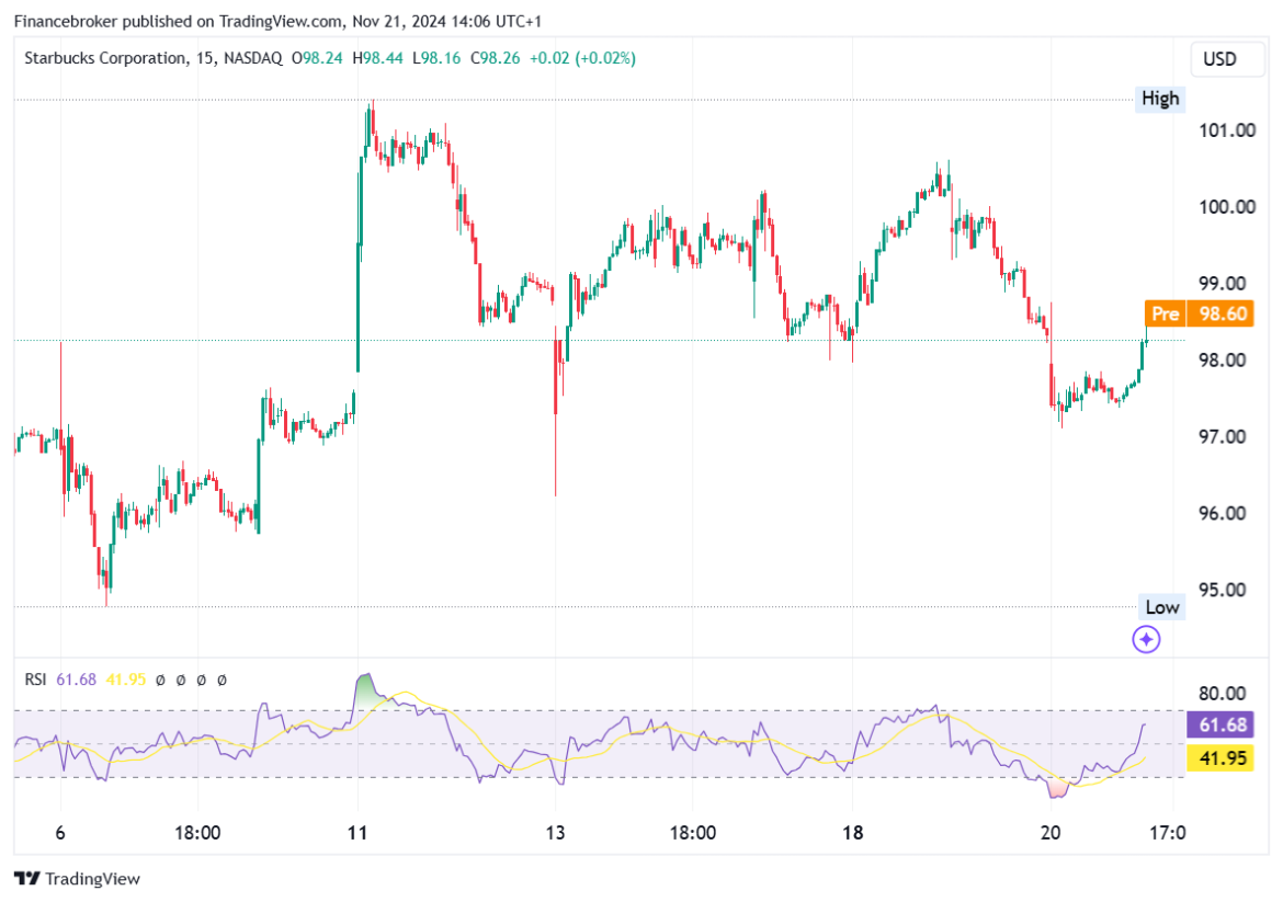 Starbucks Stock: Exploring Partnerships in China